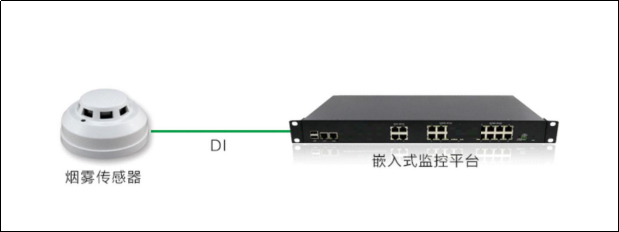 檔案館煙感監控系統,檔案館煙感監控