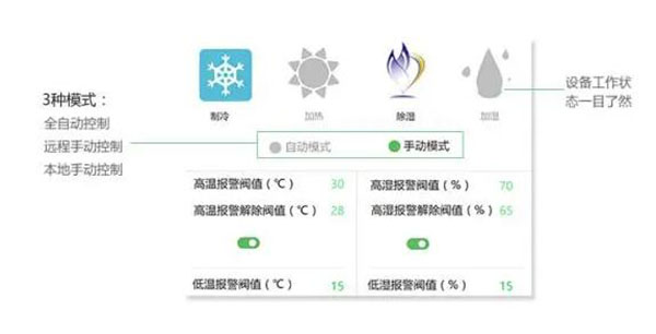 倉庫溫濕度監控系統方案,倉庫溫濕度監控系統