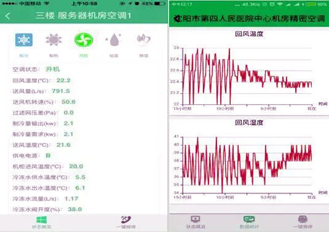 動環系統,動環監控系統,機房動環系統