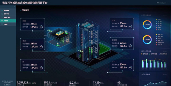 樓宇控制系統,樓宇控制,控制系統