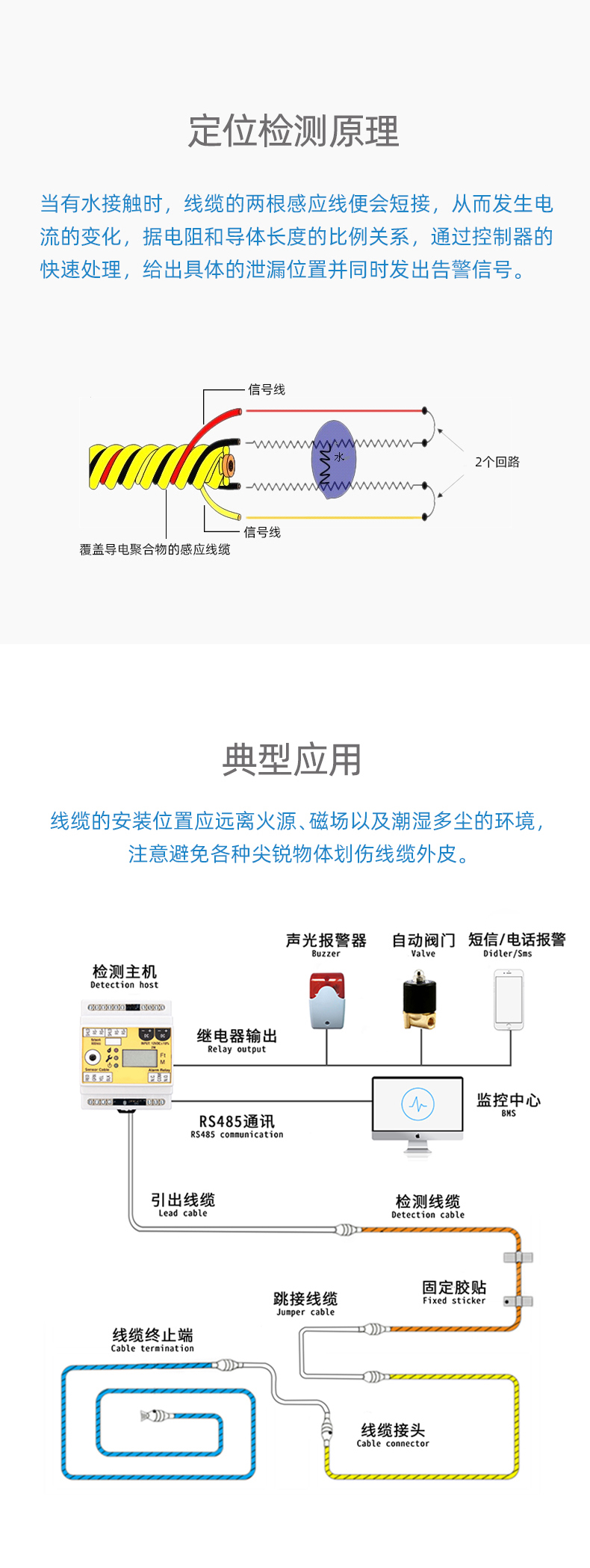 SPD1001定位漏水感應線，定位漏水感應線