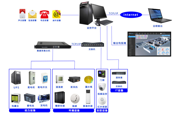 一體化動環監控主機,動環監控主機