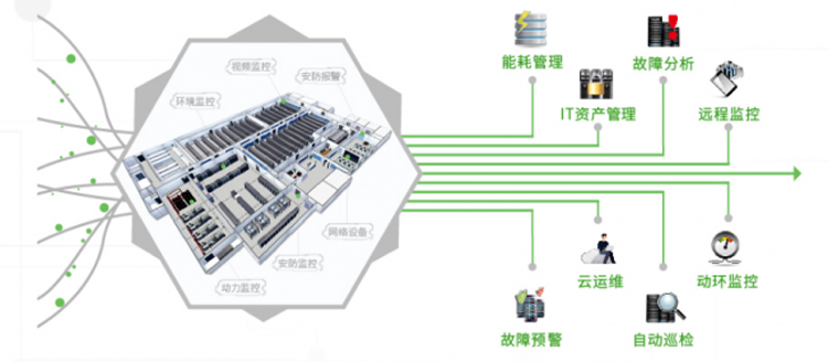 2020年機(jī)房動(dòng)環(huán)監(jiān)控品牌排行榜,2020年機(jī)房動(dòng)環(huán)監(jiān)控品牌