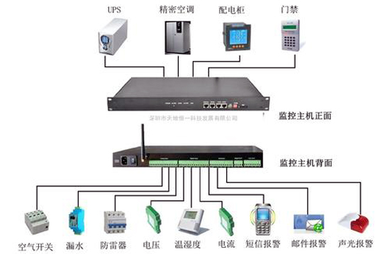 環境監控系統，煙草庫房環境監控系統,庫房環境監控系統