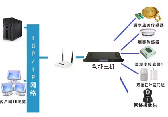 稅務局全市機房動環監控系統，稅務局機房動環監控系統,機房動環監控系統