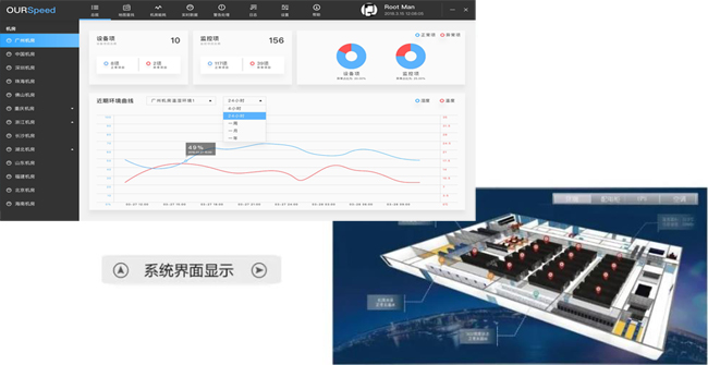 檢察院機房動力環境監控系統,機房動力環境監控,機房動力環境監控系統