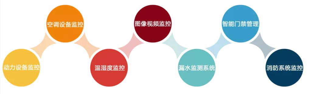 檢察院機房動力環境監控系統,機房動力環境監控,機房動力環境監控系統