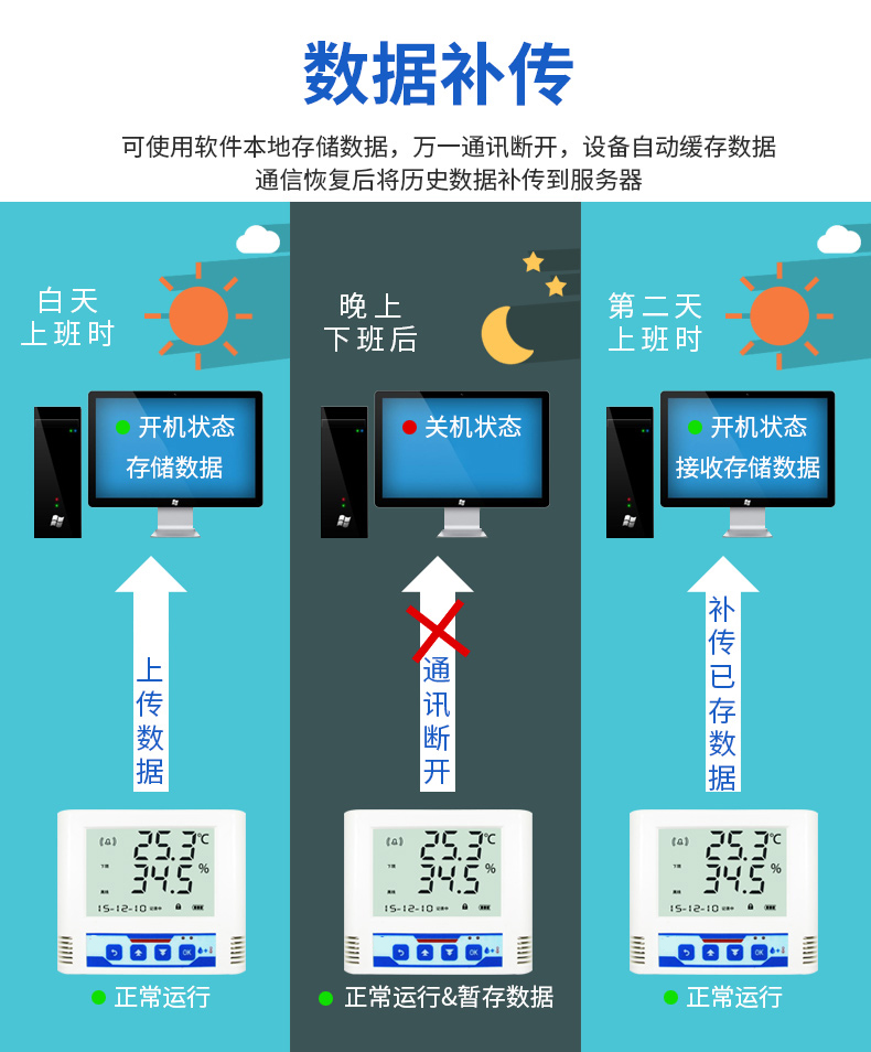 SPD-AIR_S2 空調控制器,空調控制器